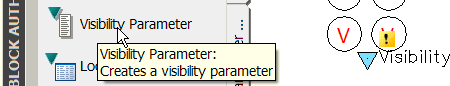 parameter location