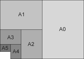 Relationship of paper sizes