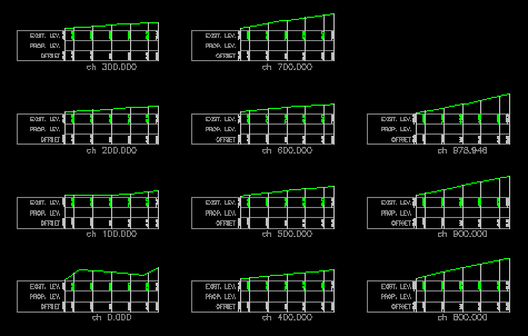 Cross Sections