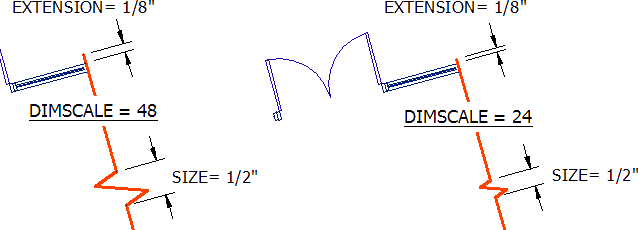 Breakline examples