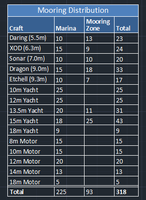 The table in AutoCAD