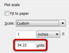 Plot scale