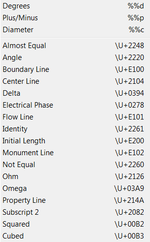 Code list