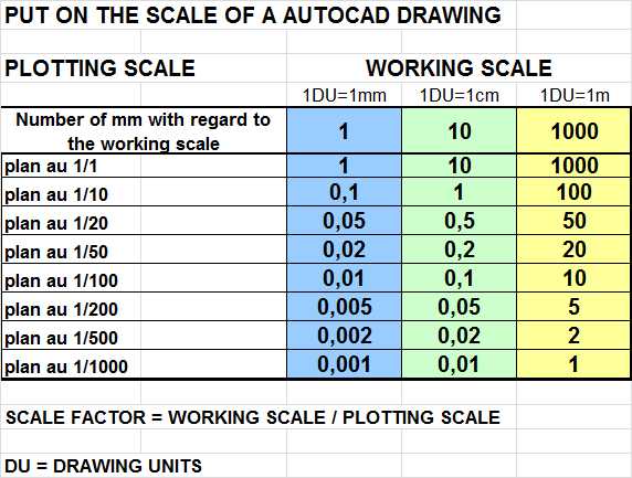 Autocad Xp Scale Chart