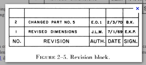 new linetype for revision cloud - Student Project Questions - AutoCAD