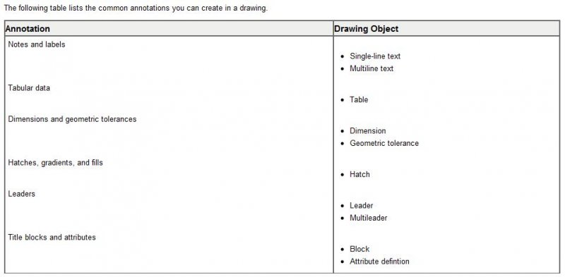 looking for system variable - AutoCAD 2D Drafting, Object Properties ...
