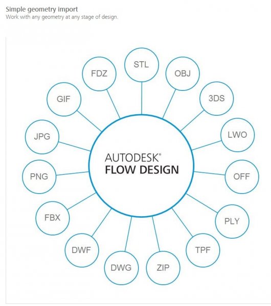Flow Design.jpg