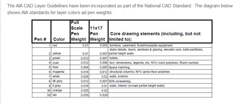 Autocad Color Line Weight Chart