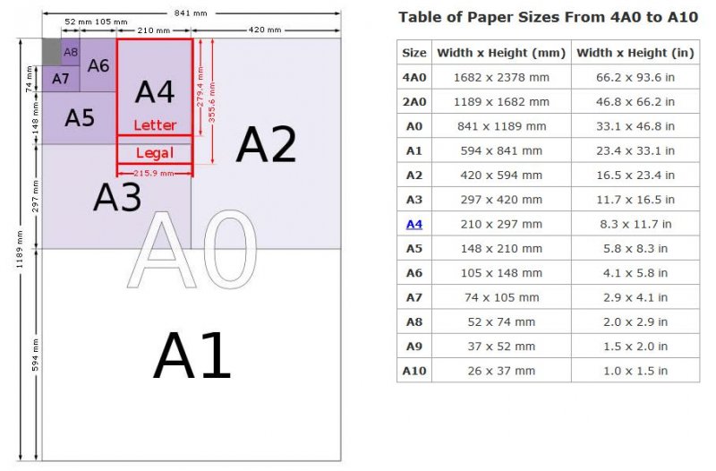 Metric - AutoCAD 2D Drafting, Object Properties & Interface - AutoCAD ...