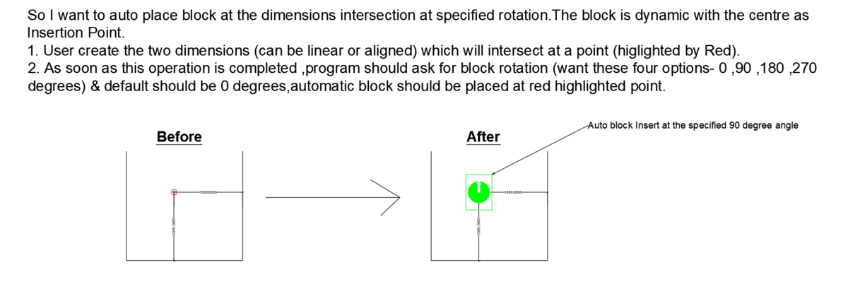 Block diagram of an automatic block post