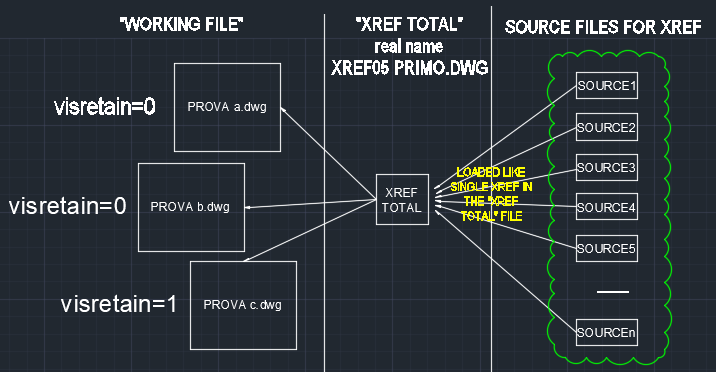 Xref Plots In Black Or All In One Color In Autocad Autocad Autodesk Knowledge Network