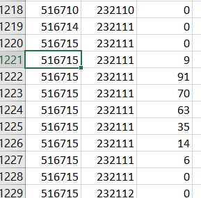 AutoCAD Civils not showing enough minimum and maximum ranges - Civil 3D ...