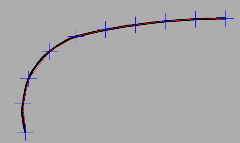 Curve by least effort.PNG