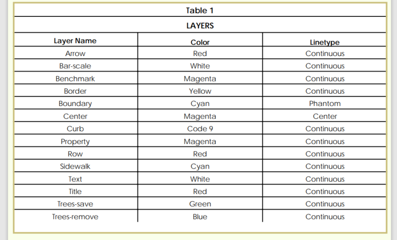 Oleson Village - Layers Table.PNG