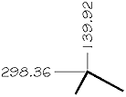 Ordinate Default