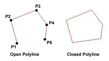 Open and Closed Polylines