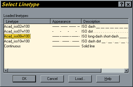 Select Linetype Dialogue Box