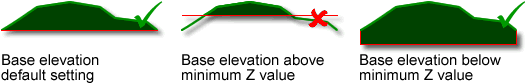 Base Elevation Variations